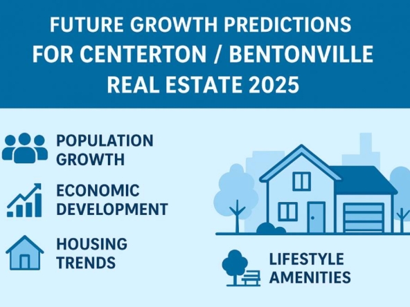 Future Growth predictions for Centerton / Bentonville